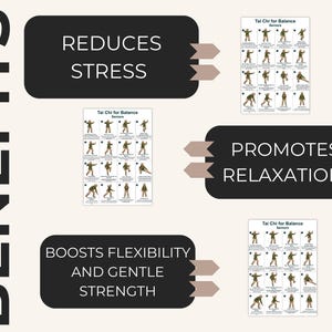 Puede incluir: Una imagen que detalla los beneficios del Tai Chi. La palabra BENEFITS se muestra verticalmente. Tres rect&aacute;ngulos negros enumeran los beneficios: Reduce el estr&eacute;s, Promueve la relajaci&oacute;n y Aumenta la flexibilidad y la fuerza suave. Cada beneficio tiene una imagen de poses de Tai Chi.
