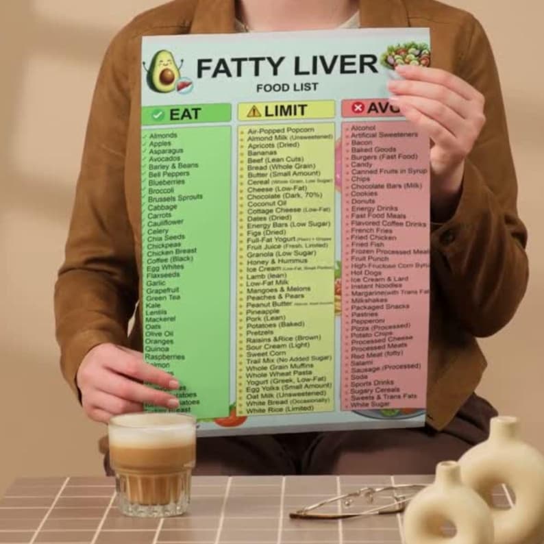 Fatty Liver Food List Printable | NAFLD/NASH Grocery Guide & Food Chart — original Etsy mockup 14