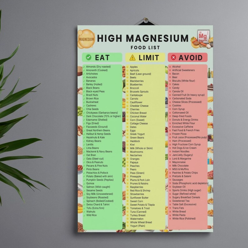 High Magnesium Food List Printable | Magnesium-Rich Foods & Grocery Chart — original Etsy mockup 4