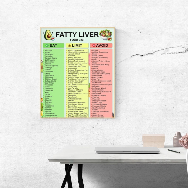 Fatty Liver Food List Printable | NAFLD/NASH Grocery Guide & Food Chart — original Etsy mockup 9