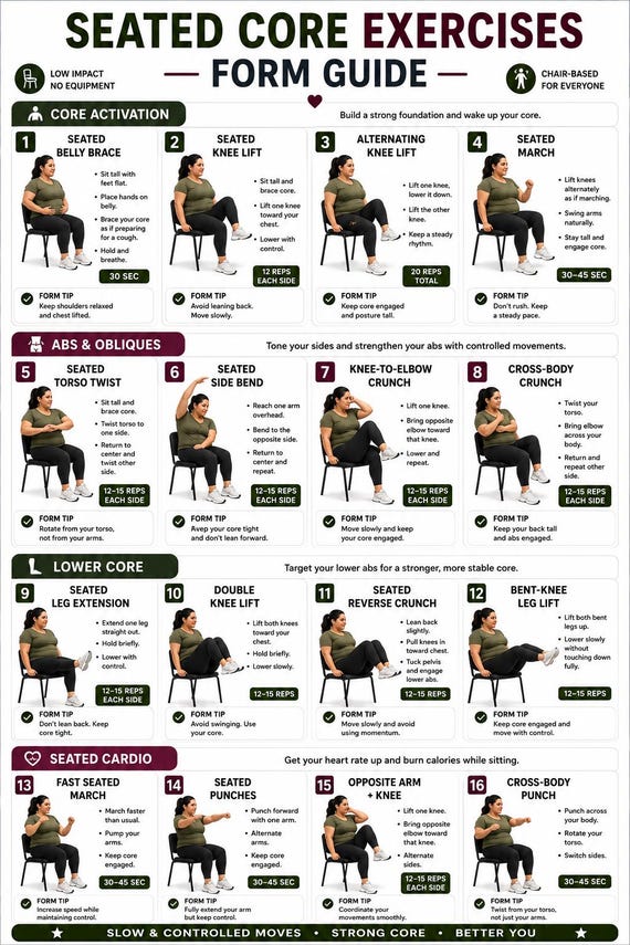 Chair Exercises for Belly Fat | 16 Seated Core Exercises to Strengthen Abs & Support Fat Loss | Printable Low Impact Workout Poster PDF