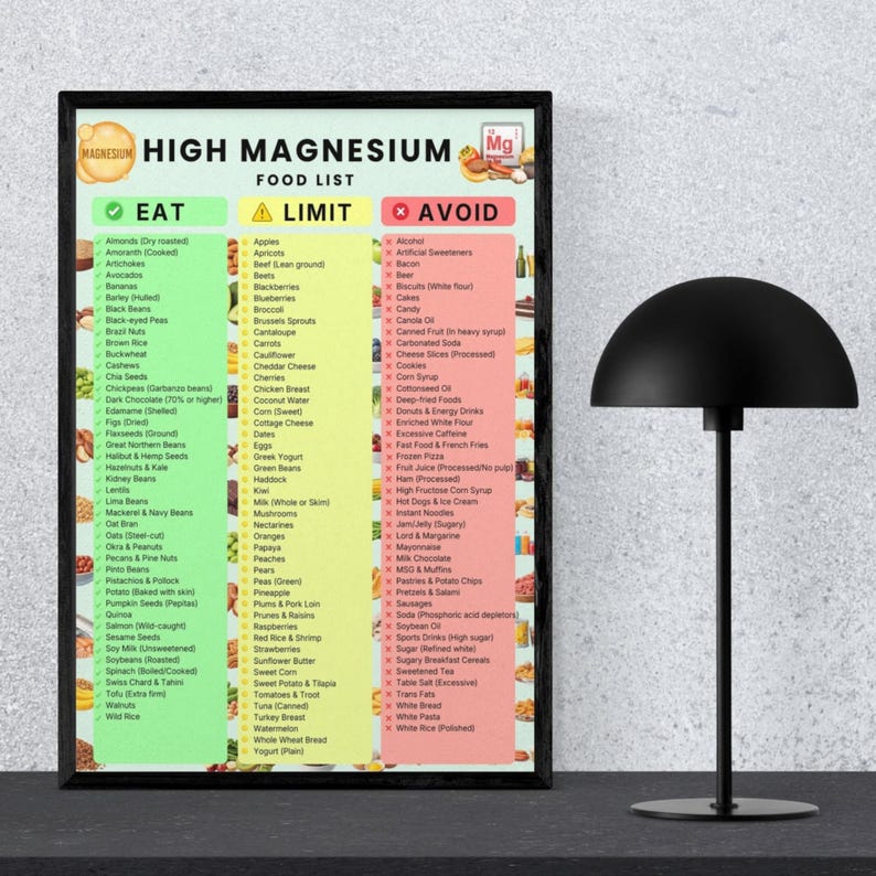 High Magnesium Food List Printable | Magnesium-Rich Foods & Grocery Chart — original Etsy mockup 6