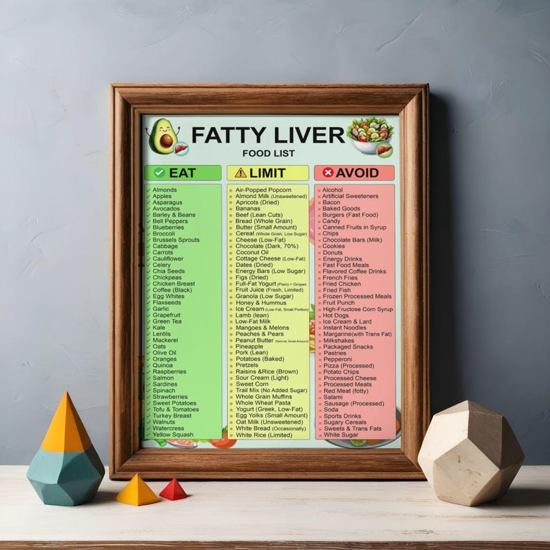 Fatty Liver Food List Printable | NAFLD/NASH Grocery Guide & Food Chart — original Etsy mockup 12