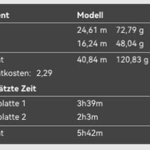 May include: A dark gray digital table displaying 3D printing data. It lists filament usage for two models as 24.61 m and 16.24 m, totaling 40.84 m and 120.83 g. Estimated print times for two plates are 3h39m and 2h3m, with a total time of 5h42m.