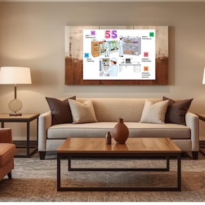 Pôster de Gestão Lean 5S | Organização do Local de Trabalho (Download Digital)