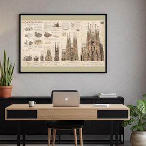La Sagrada Familia Construction Timeline Poster, Modernist Architecture Printable, Educational Vertical Wall Art