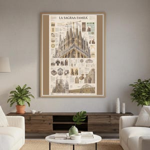 Póster de la cronología de la construcción de La Sagrada Familia, arquitectura modernista imprimible, arte mural vertical educativo.