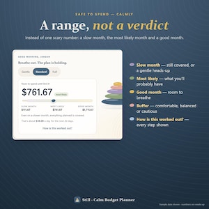 May include: A digital budget planner interface titled A range, not a verdict. It displays a spending balance of $761.67, a slider for monthly projections, and a legend explaining categories like slow month, most likely, and good month with colored icons.