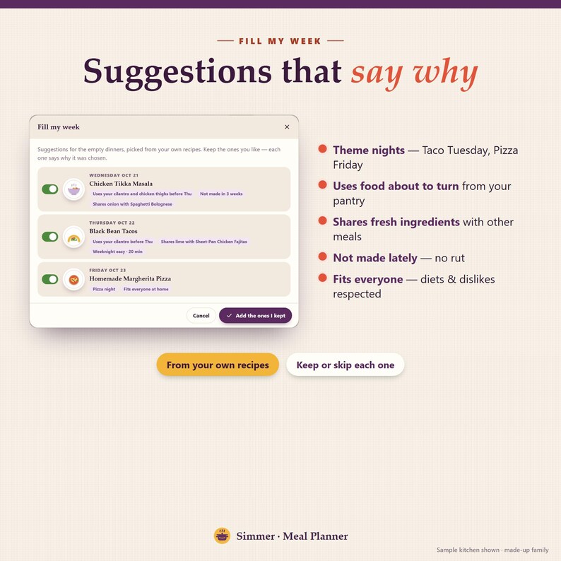 May include: A digital interface for a meal planner titled Fill My Week, displaying recipe suggestions for Wednesday, Thursday, and Friday. The screen includes a list of reasons for these choices, such as theme nights and pantry usage, with buttons to keep or skip each selection.