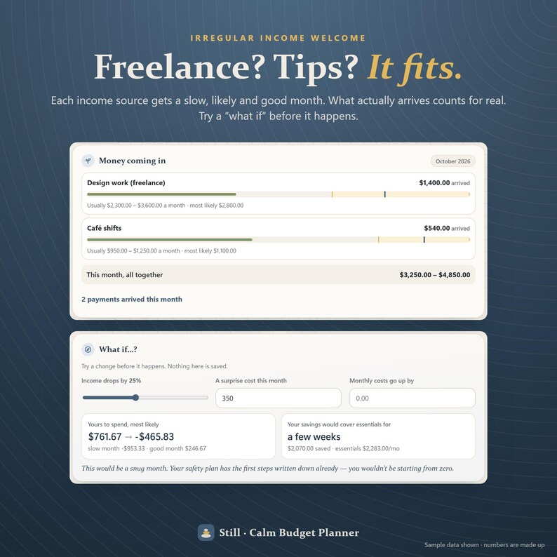 May include: A digital budget planner interface on a dark blue background with the text Freelance? Tips? It fits. The display shows income sources like Design work and Caf&eacute; shifts with dollar amounts, plus a What if? section for financial forecasting.