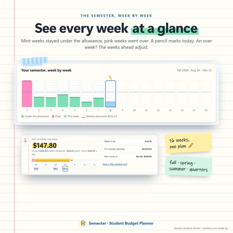 Student Budget Planner App, College Semester Money Tracker (Digital Download) 画像 3