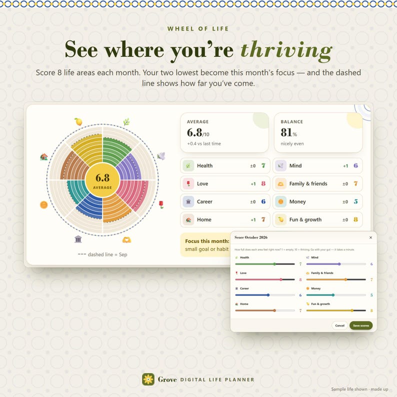 Digital Life Planner Dashboard, Goal & Habit Tracker, Weekly Review App bild 2