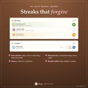 Habit Tracker App, Daily Routine & Streak Planner, Digital Goal Journal image 3