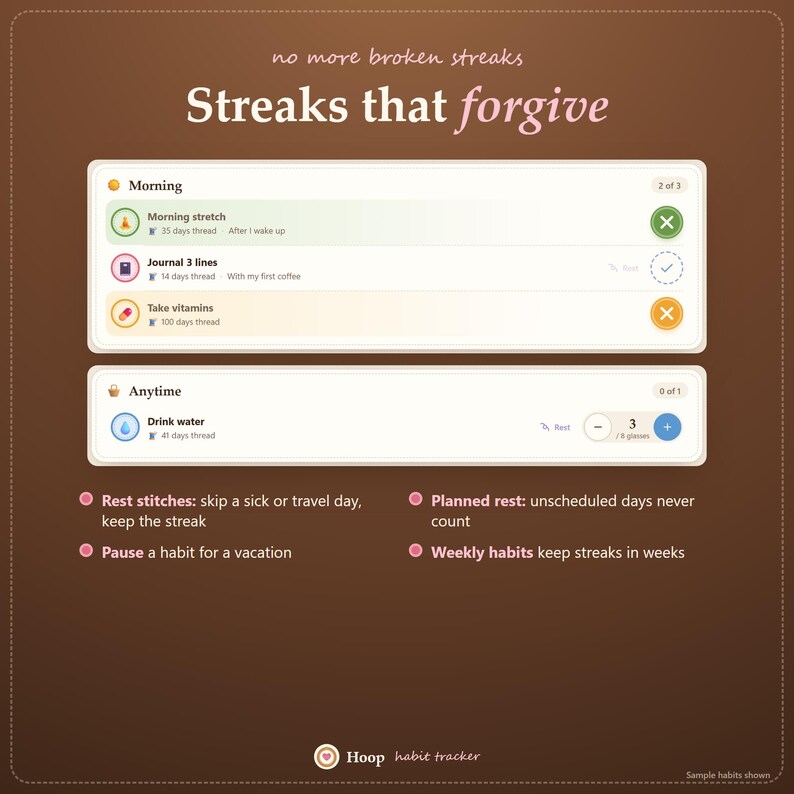 Habit Tracker App, Daily Routine & Streak Planner, Digital Goal Journal image 3