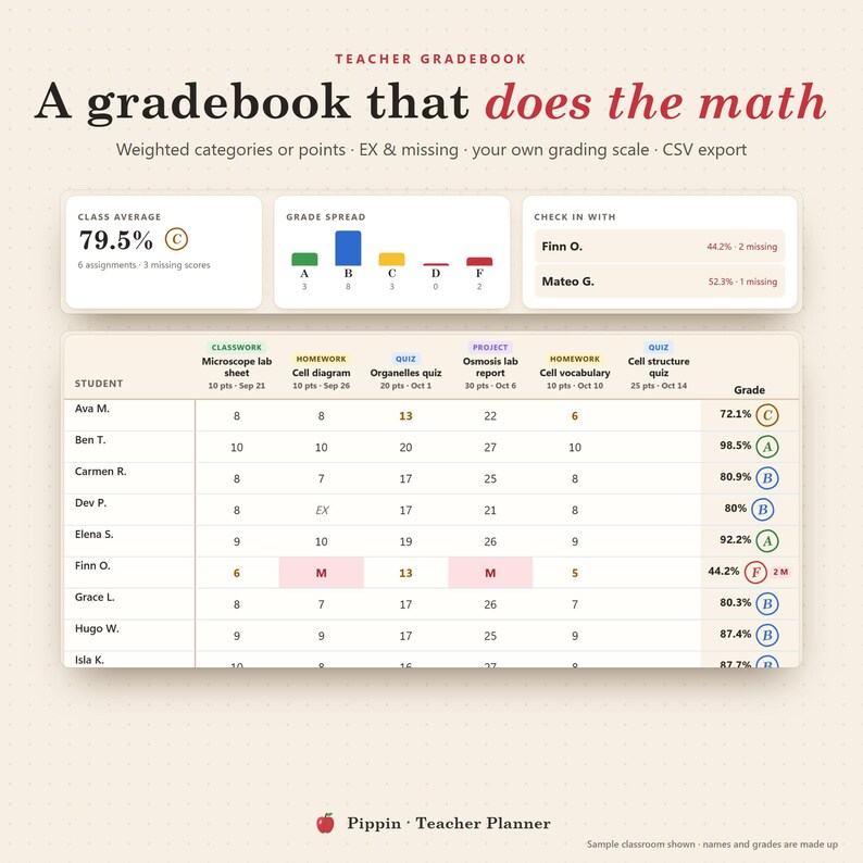 Op de afbeelding: Een digitale cijferlijst-interface voor docenten met de titel A gradebook that does the math. Het toont een klasgemiddelde van 79,5%, een staafdiagram met de cijferspreiding en een gedetailleerd overzicht van de resultaten per leerling.