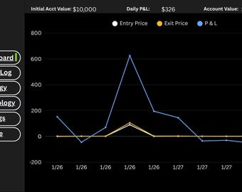 Trading Journal Dashboard | Canva, Google Sheets Sync (Digital Product)