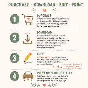 May include: An instructional graphic with the title PURCHASE DOWNLOAD EDIT PRINT. It outlines four steps using numbered green circles and icons: a shopping cart, a download arrow, a pencil, and a printer. Each step includes descriptive text.