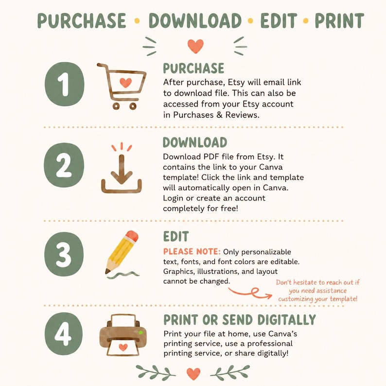 May include: An instructional graphic with the title PURCHASE DOWNLOAD EDIT PRINT. It outlines four steps using numbered green circles and icons: a shopping cart, a download arrow, a pencil, and a printer. Each step includes descriptive text.