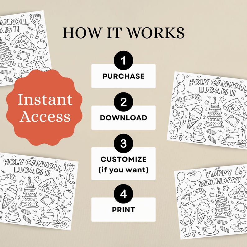 K&ouml;nnte beinhalten: Ein Bild mit dem Text "HOW IT WORKS" und nummerierten Schritten: Kaufen, Herunterladen, Anpassen und Drucken. Das Bild enth&auml;lt auch den Text "Instant Access" und Malvorlagen mit italienischen Essensillustrationen.