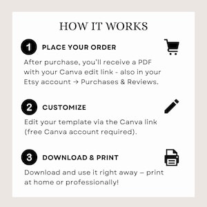 May include: An instructional graphic titled HOW IT WORKS with three steps. Step 1: PLACE YOUR ORDER, receive a PDF with a Canva link. Step 2: CUSTOMIZE, edit the template via the Canva link. Step 3: DOWNLOAD & PRINT, download and print at home or professionally.