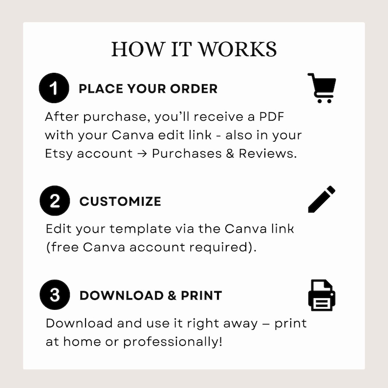 May include: An instructional graphic titled HOW IT WORKS with three steps. Step 1: PLACE YOUR ORDER, receive a PDF with a Canva link. Step 2: CUSTOMIZE, edit the template via the Canva link. Step 3: DOWNLOAD & PRINT, download and print at home or professionally.