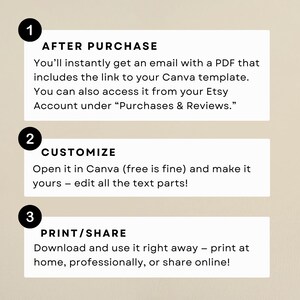 May include: A beige graphic with three numbered steps. The first step says "AFTER PURCHASE" and explains how to access a Canva template. The second step is "CUSTOMIZE" and explains how to edit the template. The third step is "PRINT/SHARE".