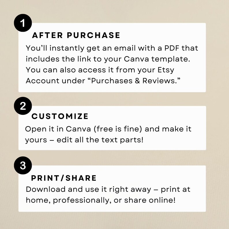 May include: A beige graphic with three numbered steps. The first step says "AFTER PURCHASE" and explains how to access a Canva template. The second step is "CUSTOMIZE" and explains how to edit the template. The third step is "PRINT/SHARE".