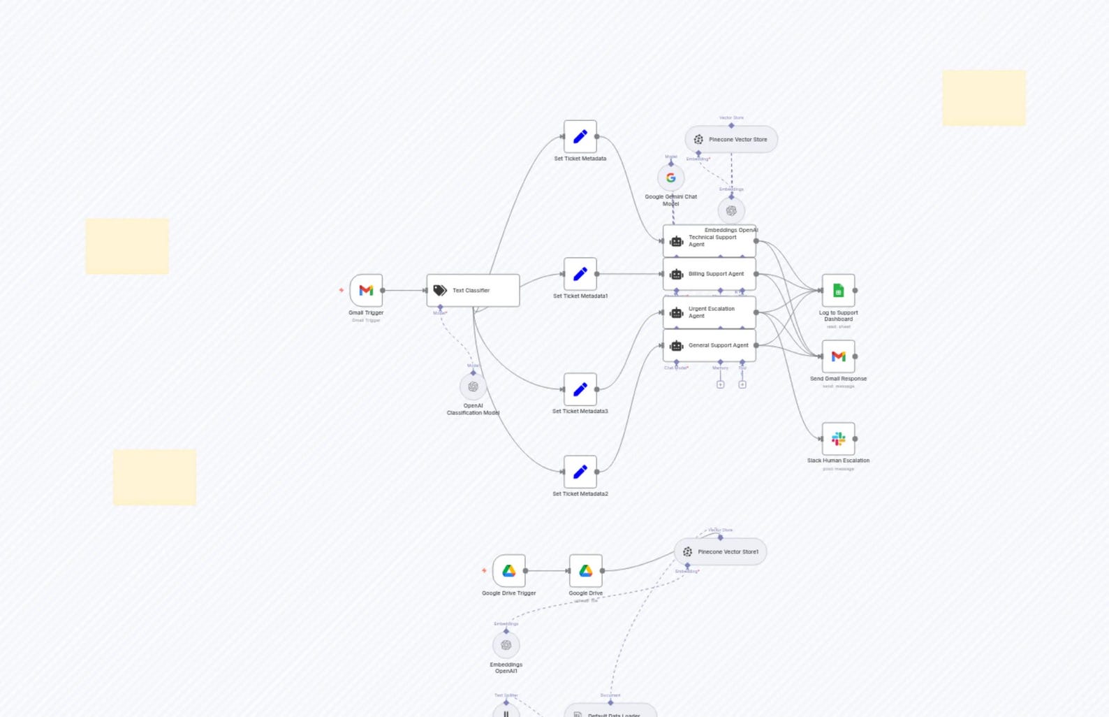 6000+ AI Automation Workflows | Digital Workflow Library (instant ...