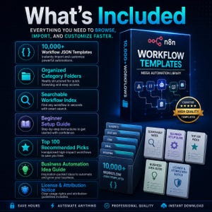 May include: A digital product package for n8n workflow templates featuring a box, a file organizer with labeled folders, and five informational cards. The text includes What's Included, 10,000+ Workflow JSON Templates, and various feature descriptions.