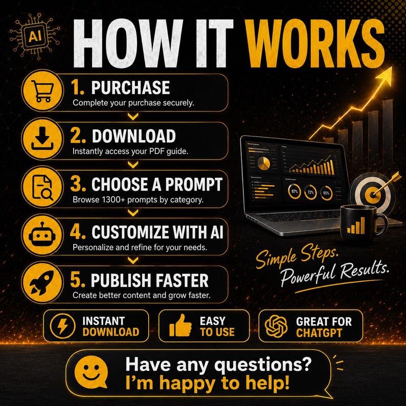 May include: An infographic titled HOW IT WORKS with five steps: 1. PURCHASE, 2. DOWNLOAD, 3. CHOOSE A PROMPT, 4. CUSTOMIZE WITH AI, 5. PUBLISH FASTER. Includes a laptop displaying charts, a target, a mug, and text: Simple Steps. Powerful Results.