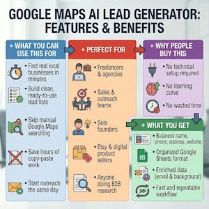 Generador de clientes potenciales con inteligencia artificial de Google Maps • Rastreador de datos empresariales