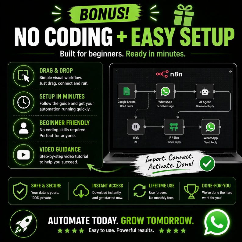 May include: A digital graphic featuring the text BONUS! NO CODING + EASY SETUP. It displays an n8n workflow on a laptop screen, showing connections between Google Sheets, WhatsApp, and an AI Agent. Icons highlight features like drag and drop, video guidance, and lifetime use.