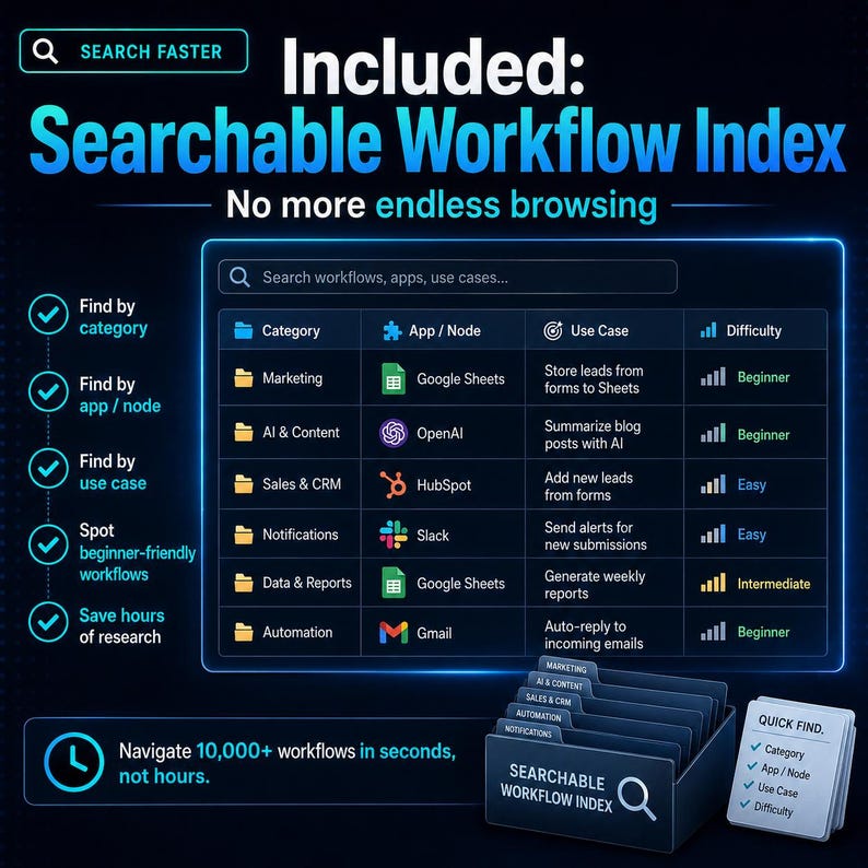 10,000+ n8n Workflows Mega Library, AI Automation Templates (Digital Download) image 11