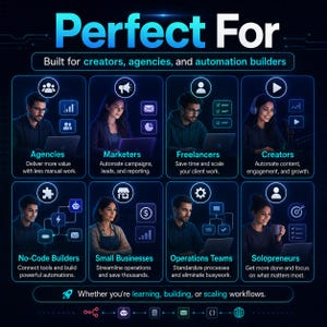 May include: A digital infographic titled Perfect For, featuring eight distinct sections with icons and text describing target users: Agencies, Marketers, Freelancers, Creators, No-Code Builders, Small Businesses, Operations Teams, and Solopreneurs.