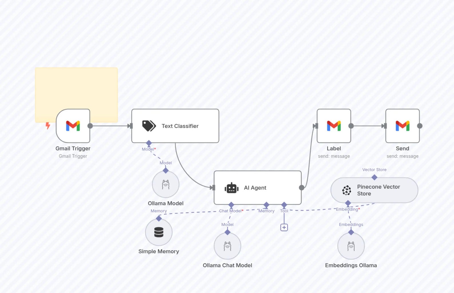 6000+ AI Automation Workflows | Digital Workflow Library (instant ...