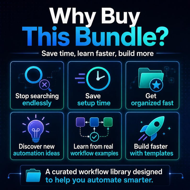 May include: A digital graphic titled Why Buy This Bundle? with the subtitle Save time, learn faster, build more. It features six icons with text: Stop searching endlessly, Save setup time, Get organized fast, Discover new automation ideas, Learn from real workflow examples, and Build faster with templates. A final text box reads: A curated workflow library designed to help you automate smarter.