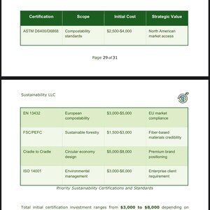 Op de afbeelding: Een pagina uit een document getiteld "Duurzaamheidsnormen en certificeringen". Het bevat lijsten met certificeringen, reikwijdte, initi&euml;le kosten en strategische waarden. Het document bespreekt ook de impact op de markt en de concurrentiepositie.