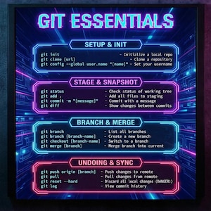 Git Essentials Spickzettel Poster - Vertikale Coding Wandkunst - Digitaler Download für Programmierer