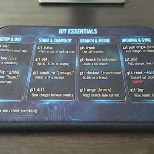 Housse pour ordinateur portable Git Cheat Sheet, cadeau pour programmeur, étui pour commandes de codage, sacoche pour développeur de logiciels, cadeau pour étudiant en informatique