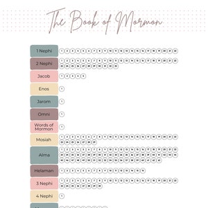 Puede incluir: Un gráfico imprimible para realizar un seguimiento del progreso de la lectura del Libro de Mormón. El gráfico presenta una lista de libros con los números correspondientes de cada capítulo. El gráfico está diseñado con un esquema de color rosa claro y gris.