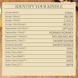 May include: A beige informational chart titled IDENTIFY YOUR KINDLE with black text listing various e-reader models and their corresponding model numbers, including Kindle 8th(6") SY69JL, 10th(6") J9G29R, 11th(6") C2V2L3, 12th/2024(6") RS23CV, and Kobo models.