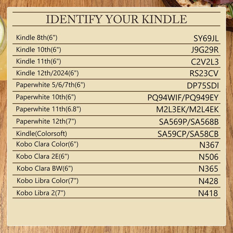 May include: A beige informational chart titled IDENTIFY YOUR KINDLE with black text listing various e-reader models and their corresponding model numbers, including Kindle 8th(6") SY69JL, 10th(6") J9G29R, 11th(6") C2V2L3, 12th/2024(6") RS23CV, and Kobo models.