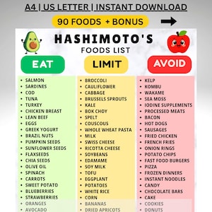 May include: A digital food guide titled Hashimoto's Foods List, featuring three colour-coded columns: green for Eat, yellow for Limit, and red for Avoid. The chart includes a cartoon avocado and apple, listing 90 food items categorised by dietary recommendations.