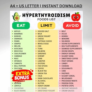 May include: A digital chart titled HYPERTHYROIDISM FOODS LIST with three columns labeled EAT, LIMIT, and AVOID. The EAT column is green, LIMIT is yellow, and AVOID is red. It includes an avocado and apple illustration and an EXTRA BONUS label.