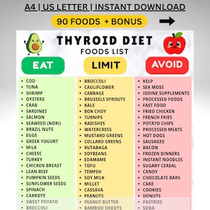 Thyroid Food List Printable, Thyroid Diet Grocery Chart PDF, Eat Limit Avoid for Hypothyroidism & Hashimoto's, Instant Download