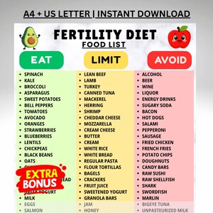 May include: A digital fertility diet food list chart titled FERTILITY DIET FOOD LIST with three columns labeled EAT in green, LIMIT in yellow, and AVOID in red. The chart includes cartoon avocado and apple icons and an EXTRA BONUS red graphic.