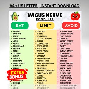May include: A Vagus Nerve Food List chart featuring three columns labeled Eat, Limit, and Avoid. The Eat column is green, Limit is yellow, and Avoid is red. It includes cartoon avocado and apple icons, with text listing various food items.