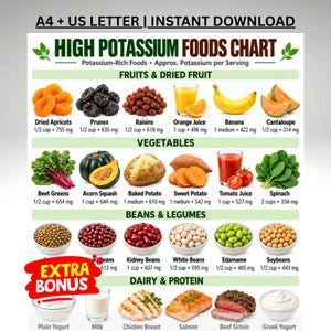 May include: A High Potassium Foods Chart infographic titled A4 + US LETTER | INSTANT DOWNLOAD. It lists foods under categories: Fruits & Dried Fruit, Vegetables, Beans & Legumes, and Dairy & Protein, with images and potassium content in mg.