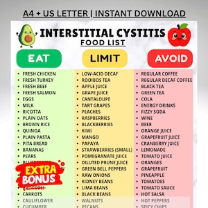 以下が含まれることがあります： A4 + US LETTER | INSTANT DOWNLOAD, INTERSTITIAL CYSTITIS FOOD LIST, EAT, LIMIT, AVOIDというテキストが記載された間質性膀胱炎のための食品リストチャート。アボカドとリンゴのイラストが描かれ、緑、黄、赤の色分けされた列に様々な食品がリストアップされており、EXTRA BONUSというラベルも含まれています。