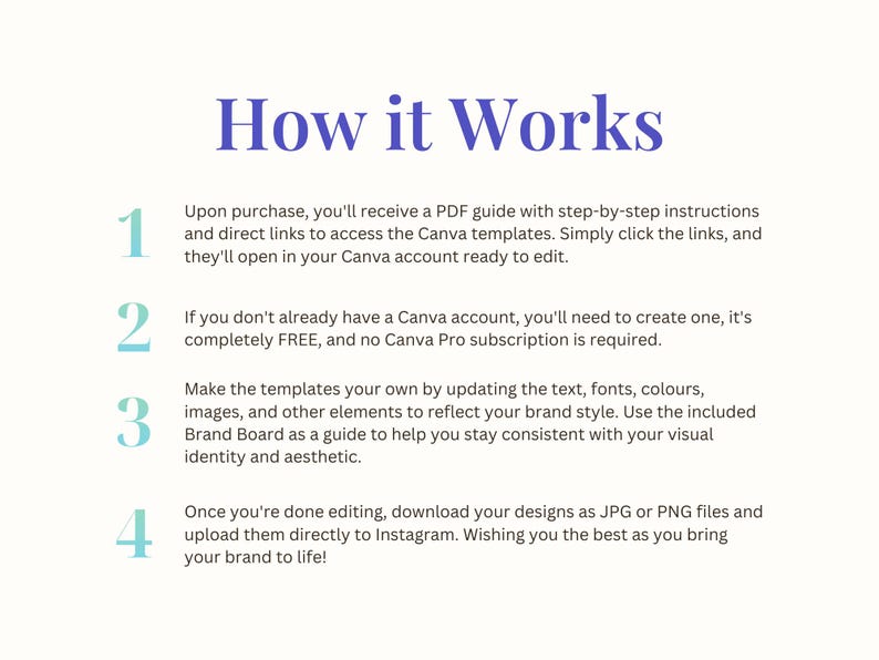 May include: A digital guide titled "How it Works" with instructions for using Canva templates. The guide includes numbered steps explaining how to access, customize, and download designs as JPG or PNG files for Instagram.